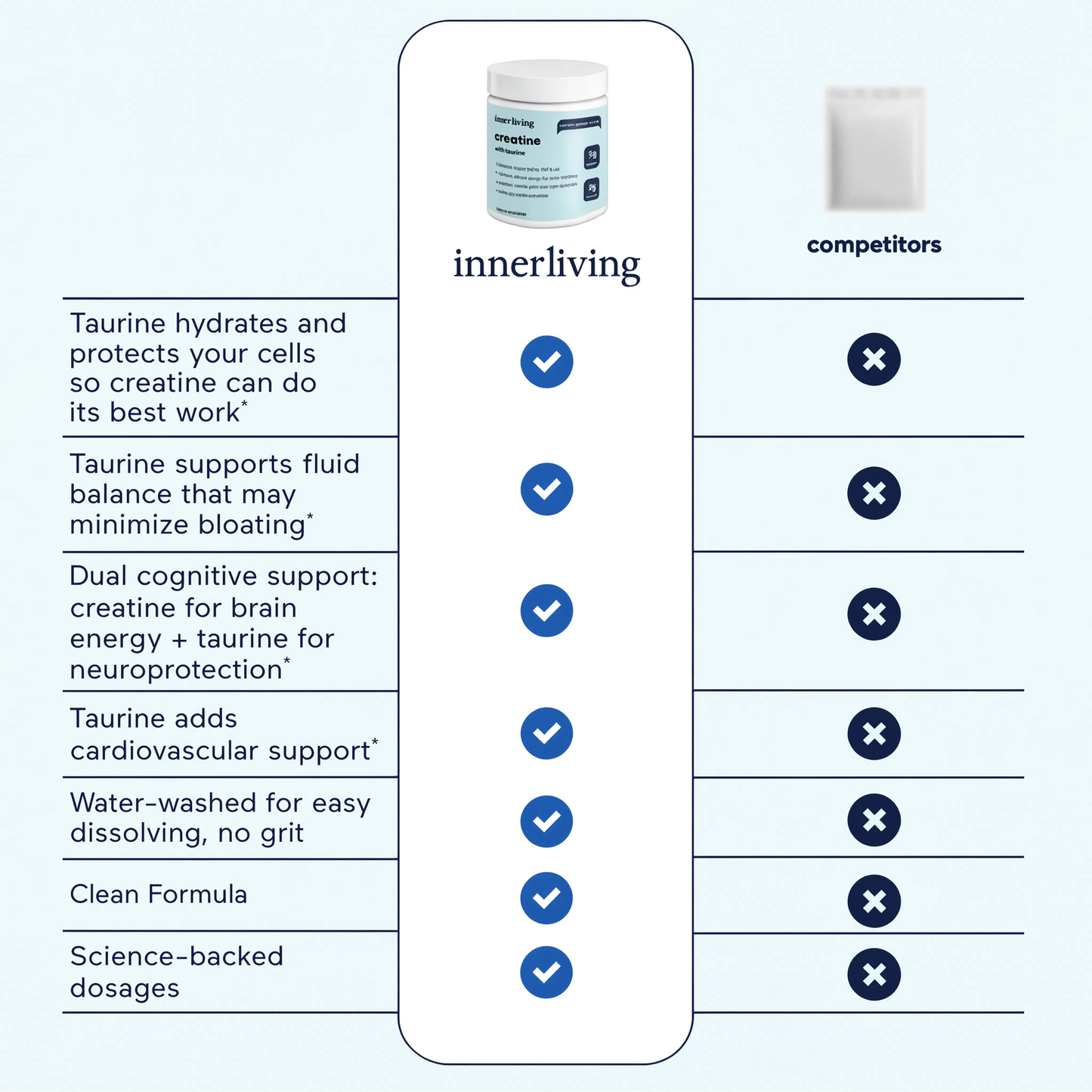 Creatine + Taurine