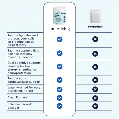 Creatine + Taurine
